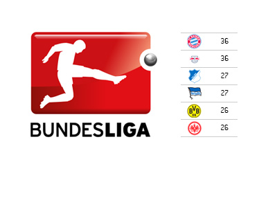 German Bundesliga standings - December 19th, 2016