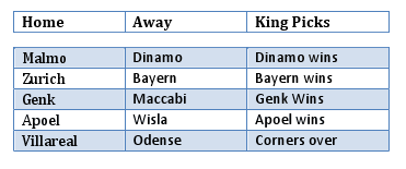 Champions League Qualifiers - Kings Picks