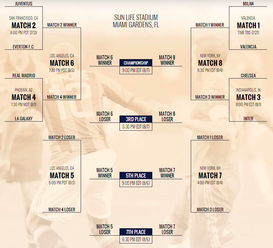 International Champions Cup - Schedule - Bracket