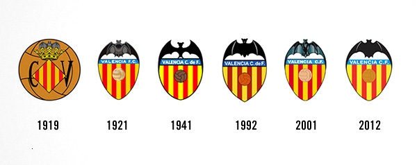 Valencia FC Logo throughout history