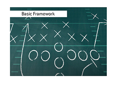 The basic framework when it comes to making your fantasy football picks.