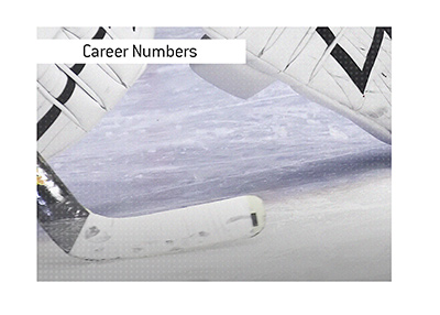 The career numbers for National Hockey League goalies.  Who was the worst?