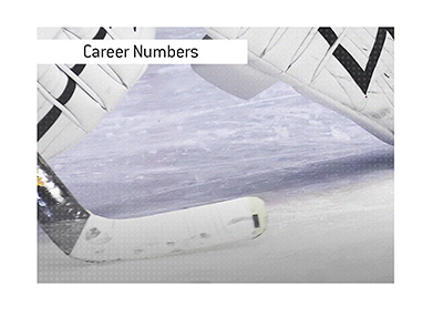 The career numbers for National Hockey League goalies. Who was the worst?
