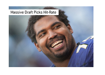 Baltimore Ravens massive draft picks hit rate.