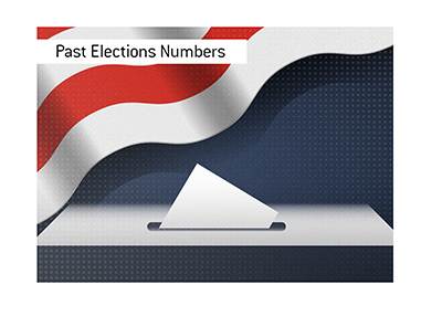 Here we take a look at the pre-election odds of the past elections in the United States.