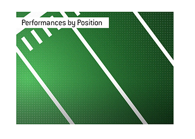 The greatest American football performances. By position.