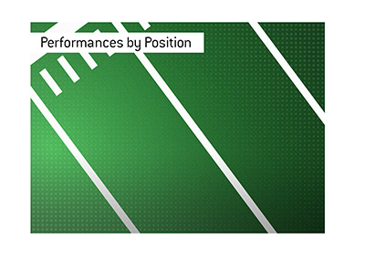 The greatest American football performances.  By position.