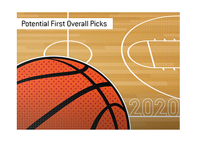 These are the potential first overall picks in the upcoming NBA draft. The year is 2020.