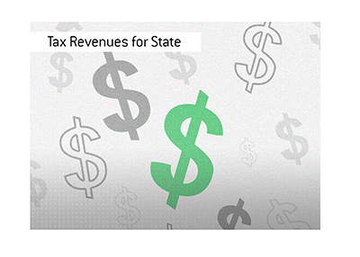 The legalization of sports betting is bringing large tax revenues to the state of NJ.