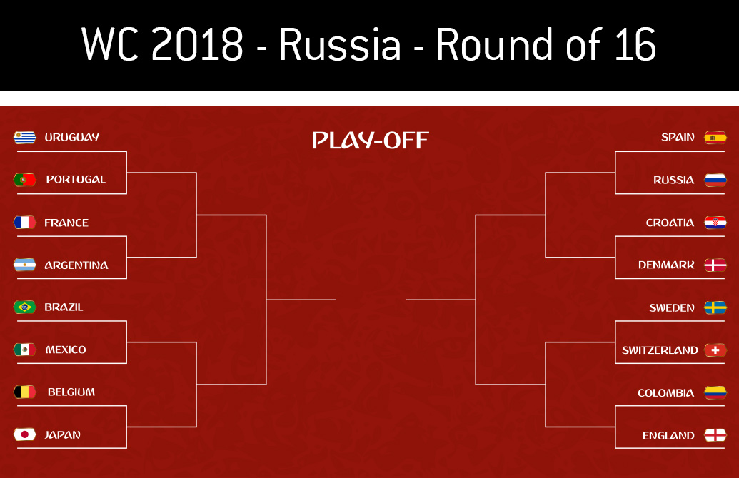 World Cup Round Of 16 Bracket Printable