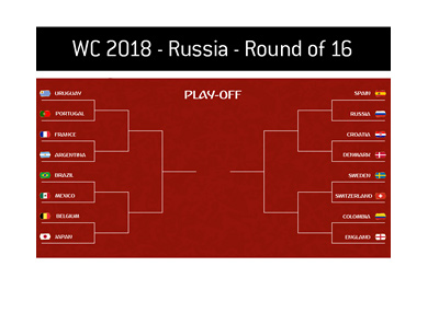 The Round of 16 bracket - FIFA World Cup 2018 - Russia.