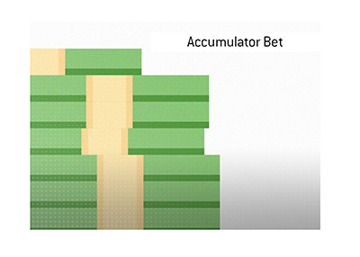 The meaning of the term Accumulator Bet is explained.  Dictionary entry.  Sports betting what is.