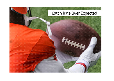 How is Catch Rate Over Expected measured?  What is it, when it comes to American football?  The King explains.  In photo:  Bengals player with the catch.