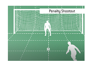 What is the meaning of the Penalty Shootout in the game of soccer / football?  Illustration.