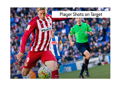 Player shots on target definition.  In photo: Fernando Torres is demonstrating the action, playing for Atletico Madrid.