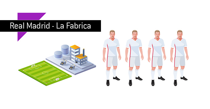 The illustration of the Real Madrids La Fabrica training academy in Valdebebas.  The drawing accompanies the term definition.