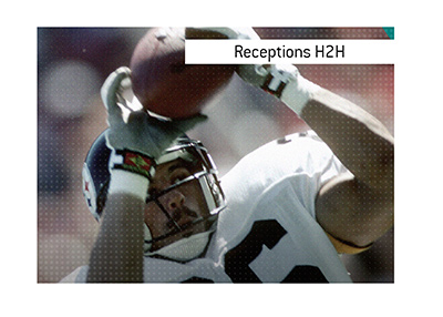 The Sports King explains the meaning of the term Receptions H2H when it comes to betting on football.  What is it?