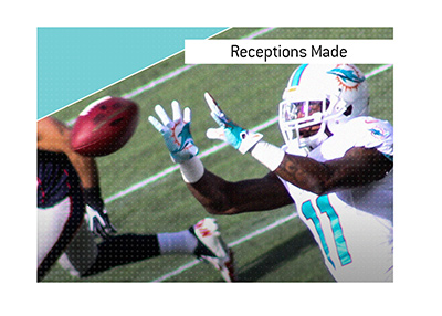 The meaning of the sports betting term Receptions Made is explained.  In photo:  Miami Dolphins player is catching (receiving) the ball.