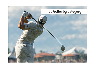 The sports betting term meaning explained - Top Golfer by Category.  What type of a bet is this?  In photo:  Golfer taking a swing in front of tournament crowd.