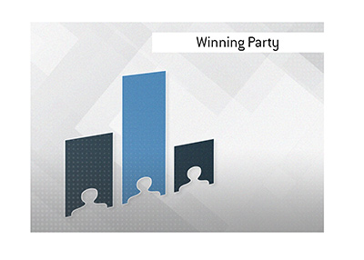 What is the meaning of the term Winning Party when it comes to elections and politics.  Explained and illustrated.