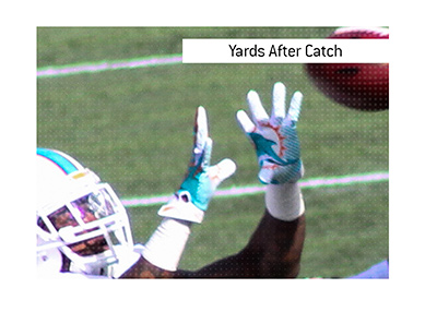 The meaning of the American Football statistic YAC - Yards After Catch is explained.  In photo:  Miami Dolphins player about to catch the ball and make a run.