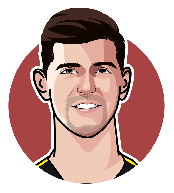 Thibaut Courtois illustration profile drawing.  Avatar art.  The Belgian Wall.  The Octopus.  The Giraffe.